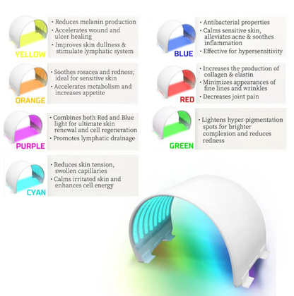 7-Color LED Silicone PDT Light Therapy Mask